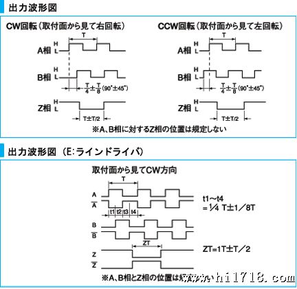 出力波形図