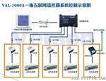 供应联网一拖多温控器