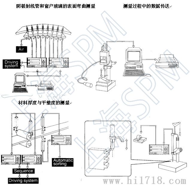 高度计DG110B,DG155BP,DG205P,厚度计DG805BLM,DG810FLE