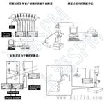 高度计DG110B,DG155BP,DG205P,厚度计DG805BLM,DG810FLE
