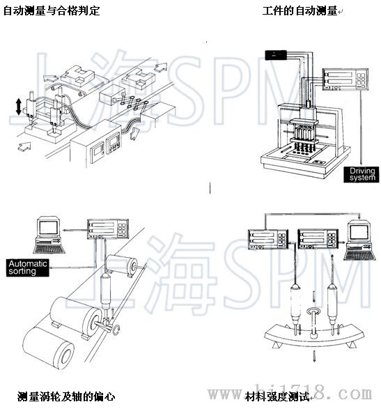 高度计DG110B,DG155BP,DG205P,厚度计DG805BLM,DG810FLE