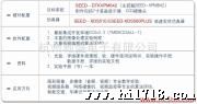 供应SEED-DTK VPM642器