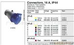 ABB工业水连接器16AIP44
