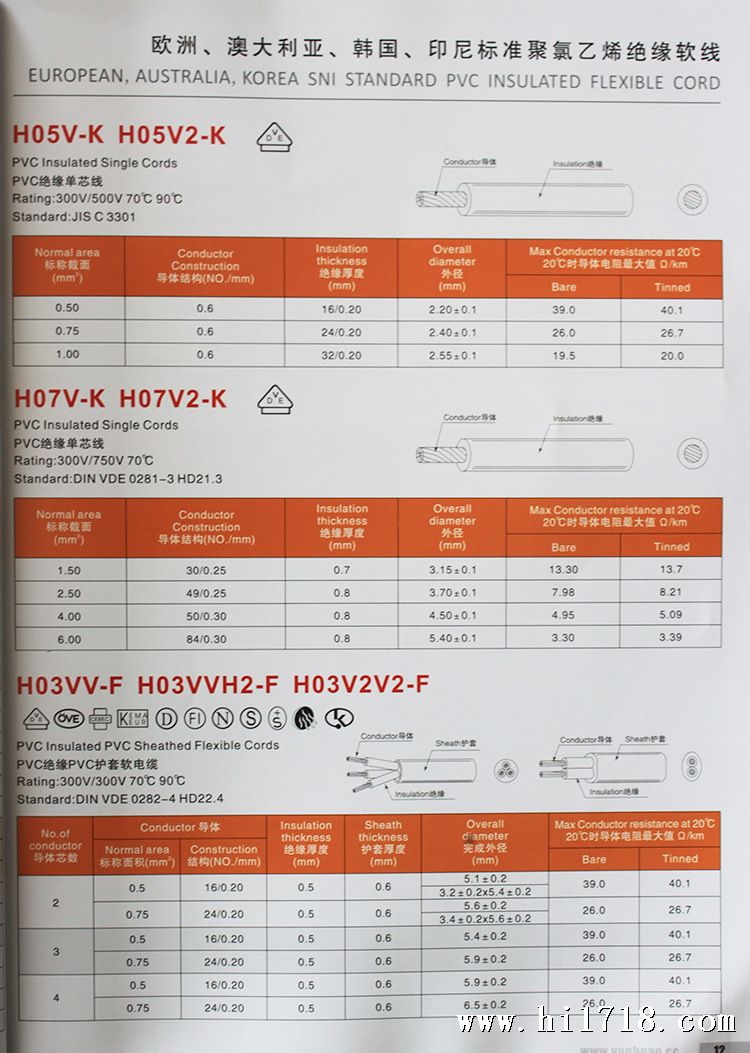 欧洲、澳大利亚、韩国、印尼1