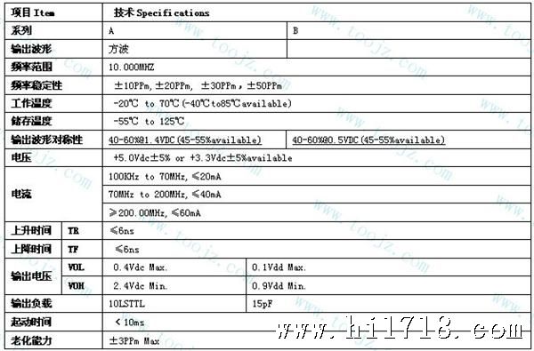 10mhz