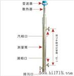 上润智能锅炉汽包液位计Z-WP—6031