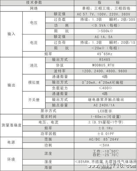 RC18 系列数显组合表基本参数表