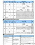 贴片圆柱电阻 晶圆度:CSR0204DTDVK 0.5%