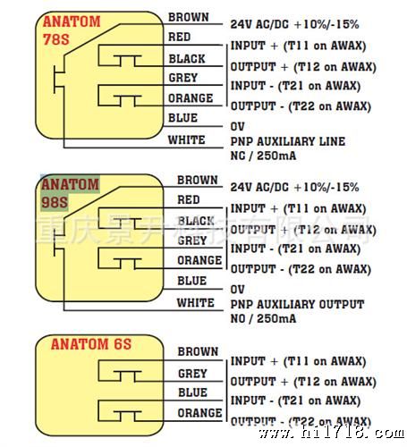 ANATOM98S模块