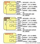 ANATOM98S模块