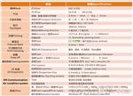 韩国品牌HIT 锡膏印刷机