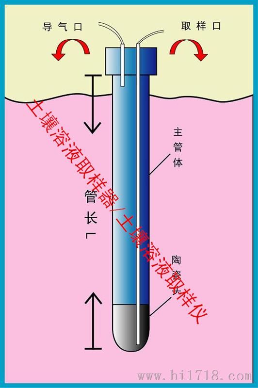 土壤溶液取样器/北京土壤溶液取样仪生产