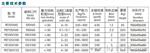 江西银锐PE150*125实验室密封式鄂式破碎机
