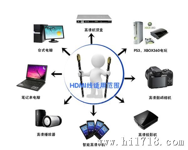 HDMI线适用范围