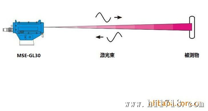 MSE-GL30工作原理
