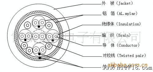 供应HDMI  M-M 数据连接线