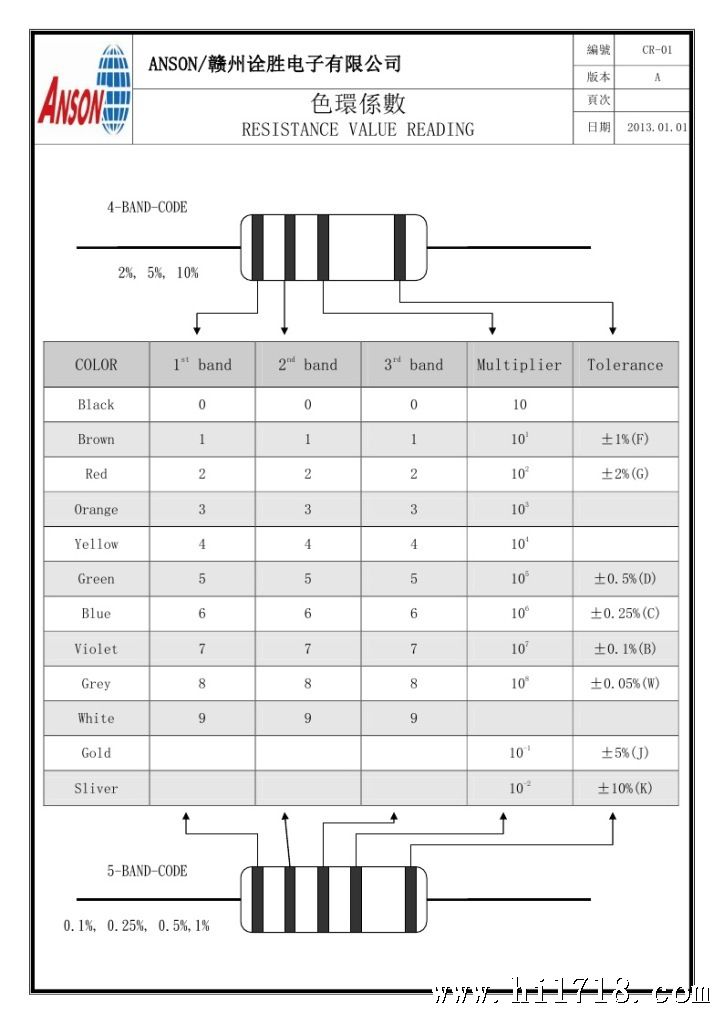 Page7