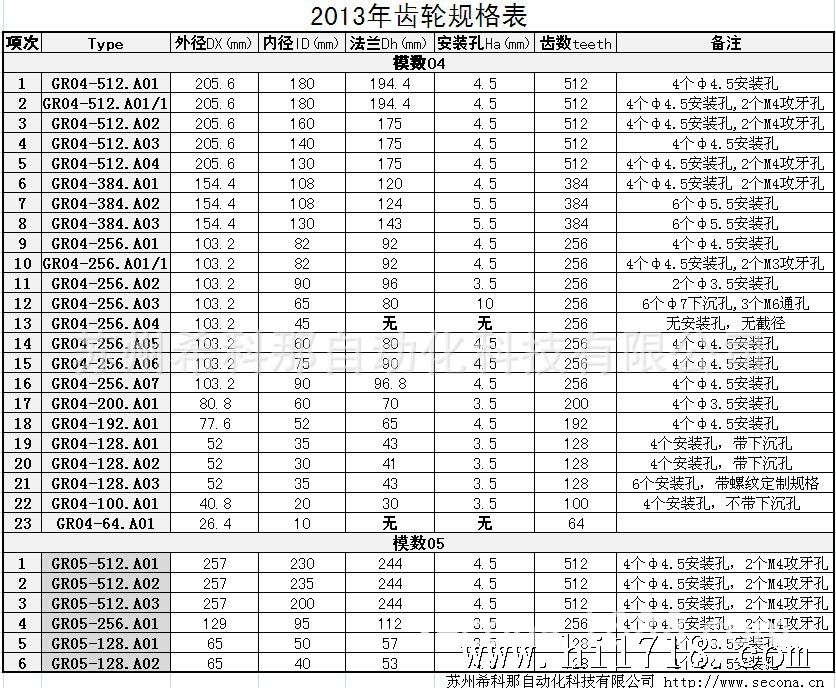 2013年新规格表