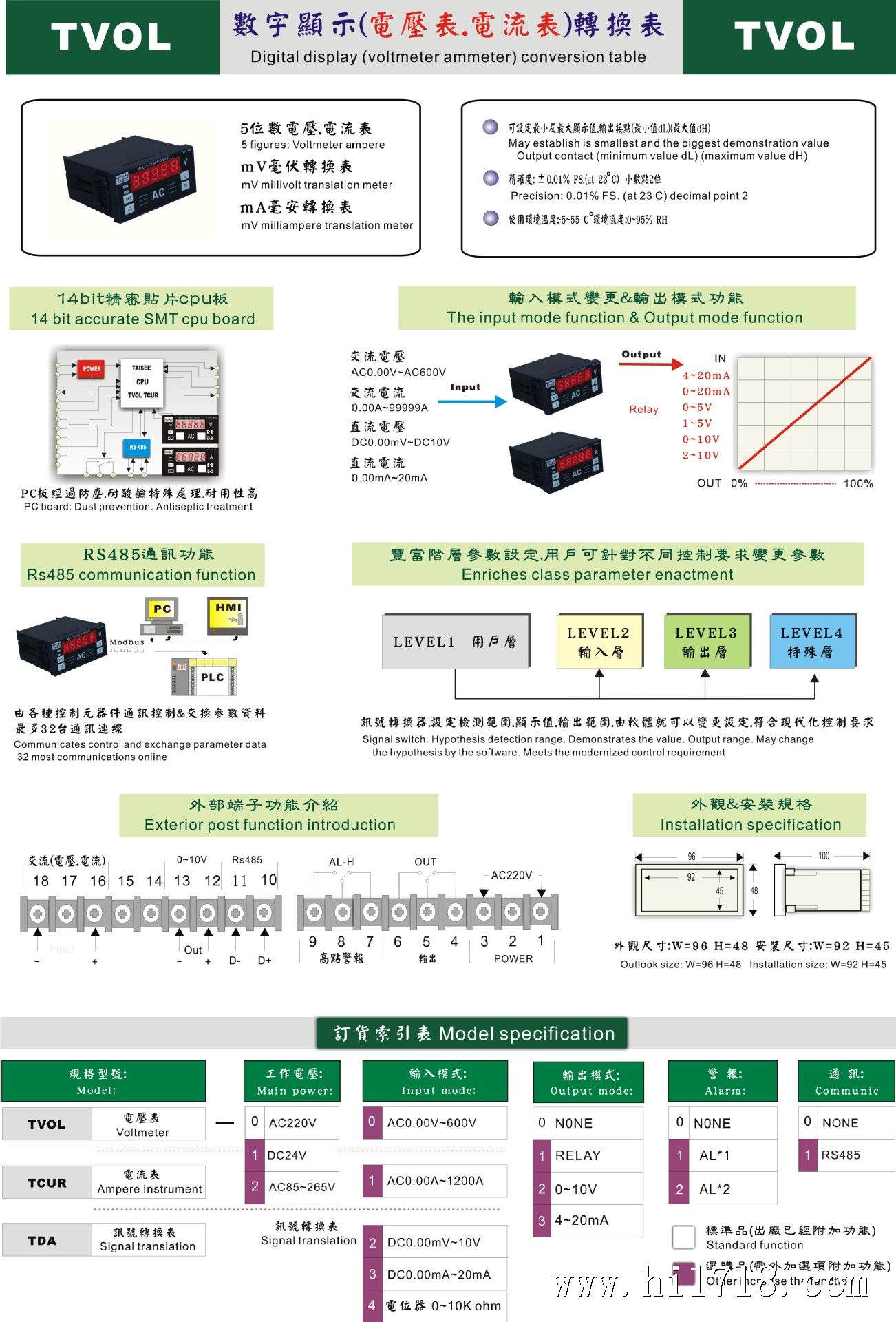 數位電壓表 電流表