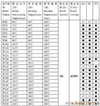 厂家供应TUV，CB，CCC大功率陶瓷温度保险丝 量大价优