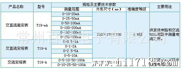 电流技术参数