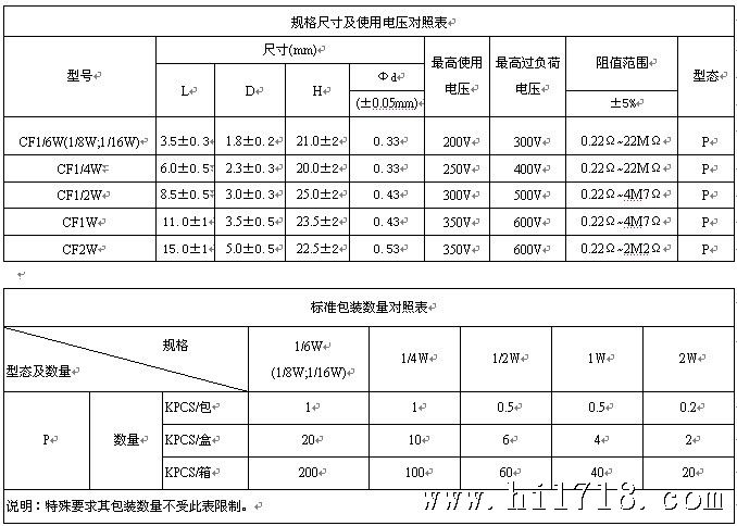 CF規格P