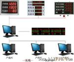 上海浙江杭州江苏南宁安徽合肥工厂无线LED电子生产看板系统