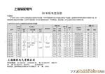 供应S9-M-200/10油浸式电力变压器(图)