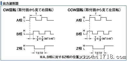 出力波形図