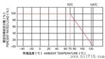 供应0.01%仪器仪表线绕电阻RX70-1/4W