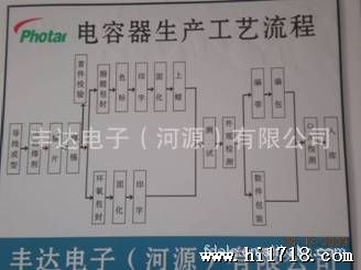 深圳厂家直供 陶瓷电容器1UF 欢迎咨询