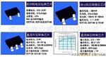 供应电源管理IC LTC3406
