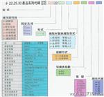 供应台湾山河 SHBB-223 凸出按鈕開關