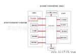 HP203B 24位高气压传感器 智能，小体积，高数字传感器