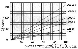 表面温度与功率负载曲线图(散热板)