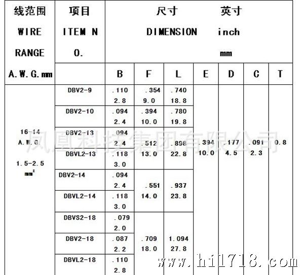 DBV 2