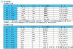 供应 东崎 DP3系列三位半数显电压表电流表  TOKY DP3--600