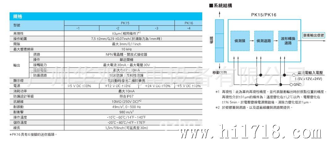 PK系列附加2