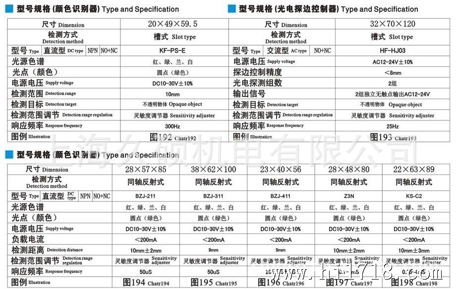 E3S型号规格2