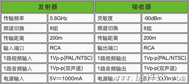 PAT630-A6CN-750R-5.8G AV Sende