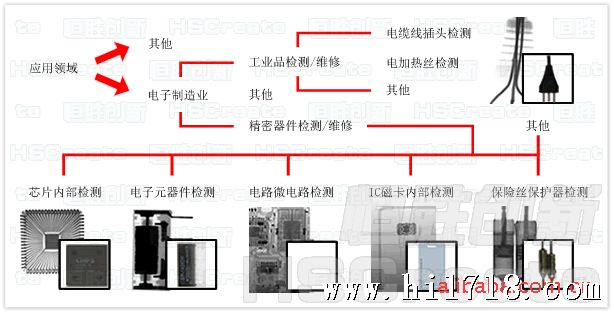 插头检测的应用范围