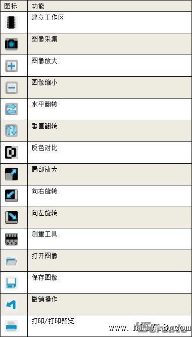 功能展示
