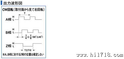 出力波形図