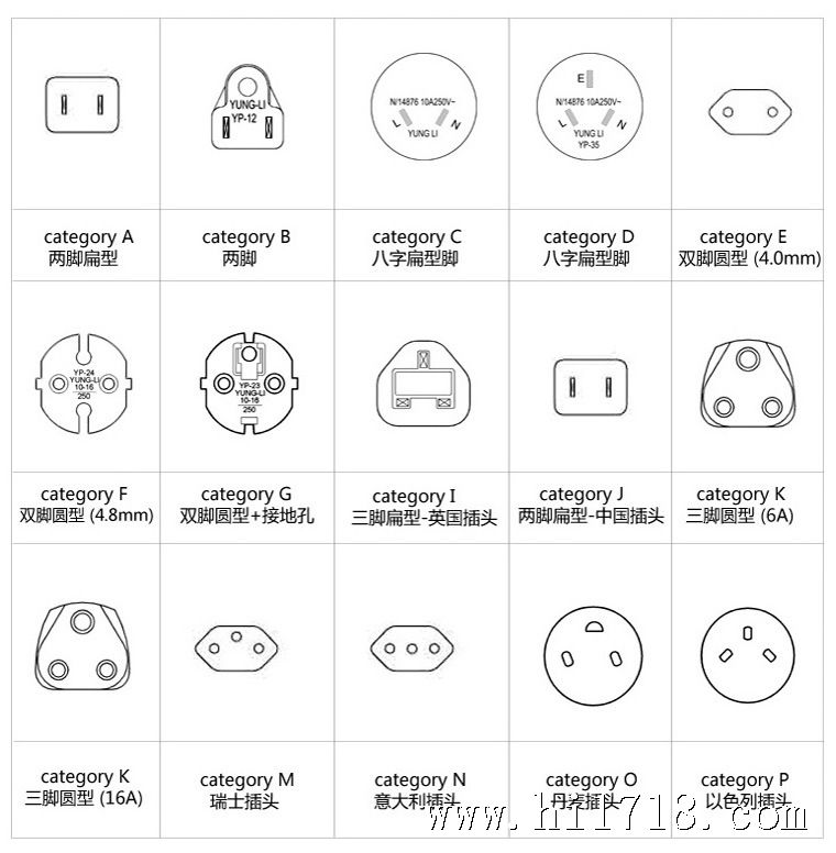 人形旅行插头 电源转换充电器 电池低压充电器 插头插座转换旅行充电器标准类型