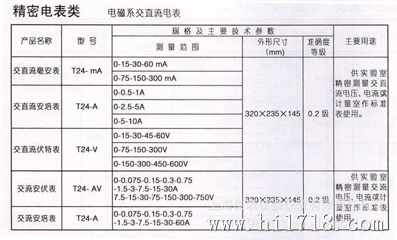 直流毫安表標準電錶 正品保證 廠家直銷 歡迎各位客戶來電諮詢