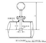 优质，式涡街流量计，是广大用户理想选择