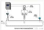 高炉煤气流量计