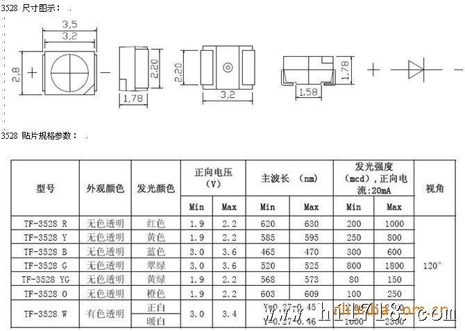 3528封装,3528灯珠,封装(第2页)_大山谷图库