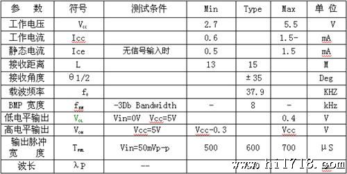 玩具接收头