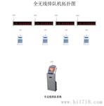 厂家直供 合力盛创 智能排队机